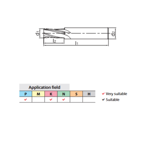 Solid Carbide Thread Milling Cutters Dimensions