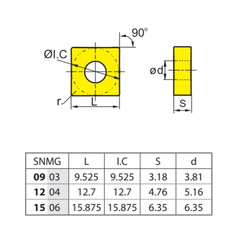 Square Turning Insert SNMG 120408-EF, ZCC CT Dimensions