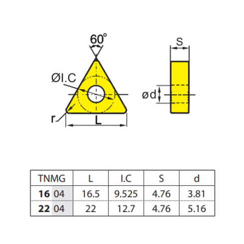 TNMG 220408-EM Dimensions
