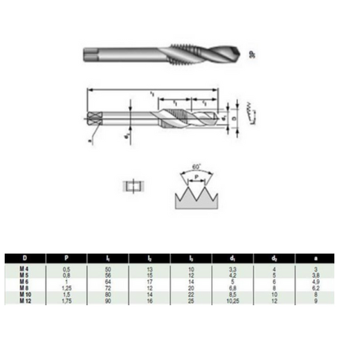 Tap Drills HSS Dimensions