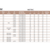 Thread Milling Inserts – Metric Dimensions