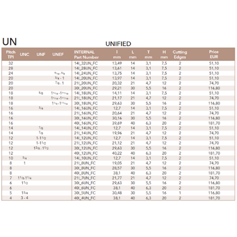 Thread Milling Inserts TiAlN – Unified Threads (UN)