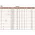 Thread Milling Inserts TiAlN – Unified Threads (UN)