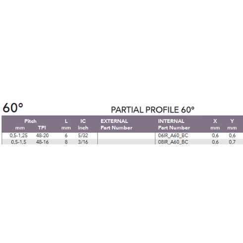 Thread Turning Inserts Partial Profile 60°