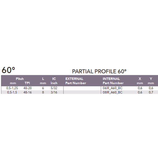 Thread Turning Inserts Partial Profile 60°