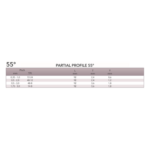 Threading Insert 55