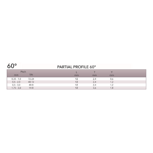 Threading Insert 60