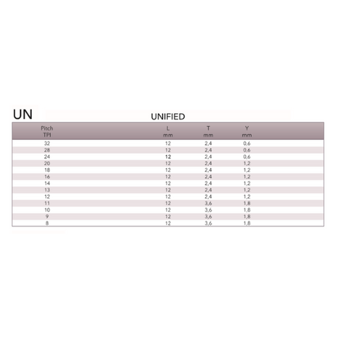 Threading Insert Unified