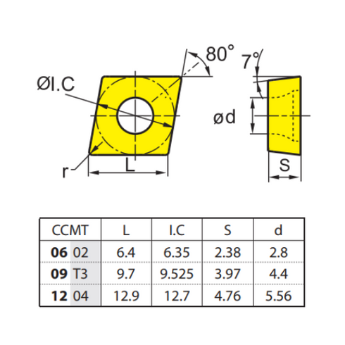 Turning Insert CCMT 120408-EM, ZCC CT Dimensions
