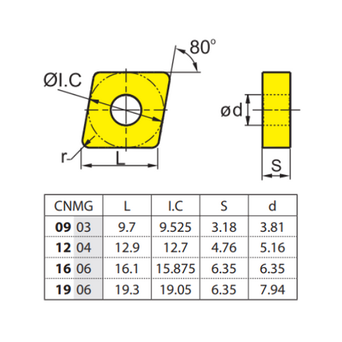 Turning Insert CNMG 120408-PM, ZCC CT Dimensions