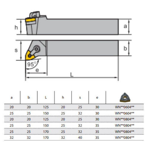 Turning Toolholder MWLNR Dimensions