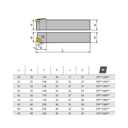 Turning Toolholder PCBNR Dimensions