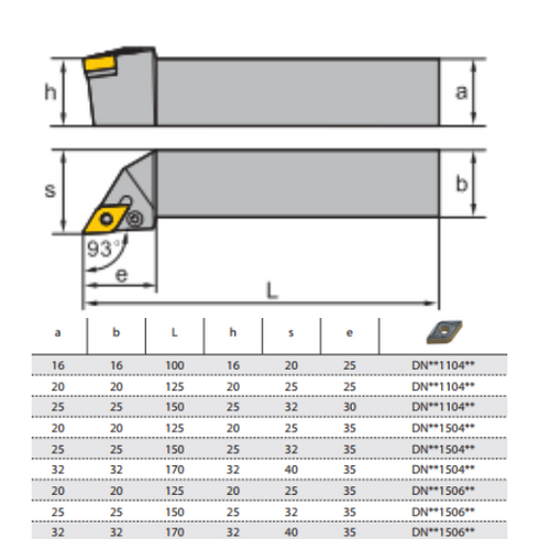 Turning Toolholder PDJNR Dimensions