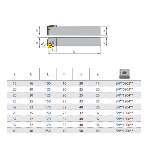 Turning Toolholder PSKNR Dimensions