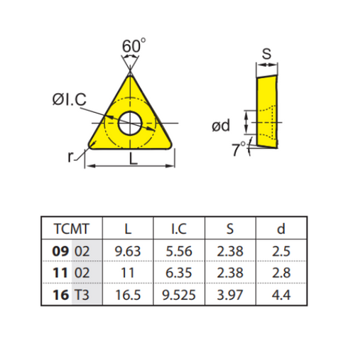 Turning Triangle Insert TCMT 16T308-EM Dimensions
