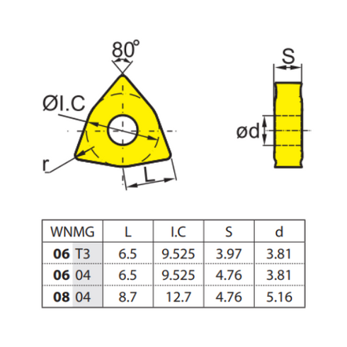 WNMG 080408-EM Turning Insert, ZCC CT Dimensions
