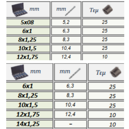 Thread repair workshop kit