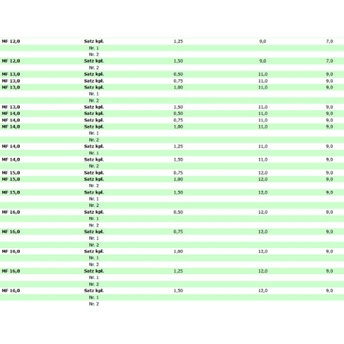 Κολαούζο χειρός σετ με ψιλό σπείρωμα (Mf 2,5-Mf 16) HSS-G DIN2181